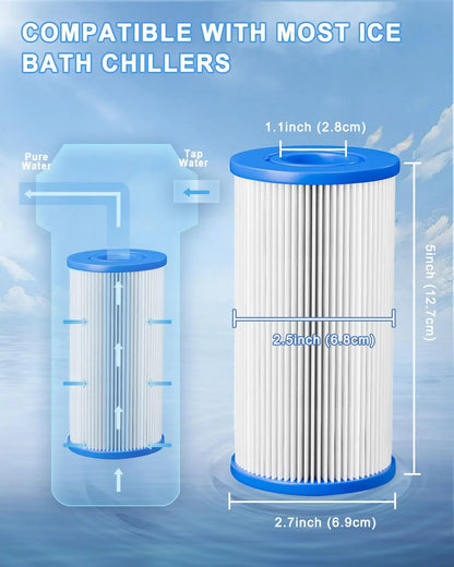 20 Micron 5" x 2.5" Water Filter Replacement Cold Plunge Filter Cartridget Ice Bath Water Filter 5" x 2.5" Cold Plunge Filter